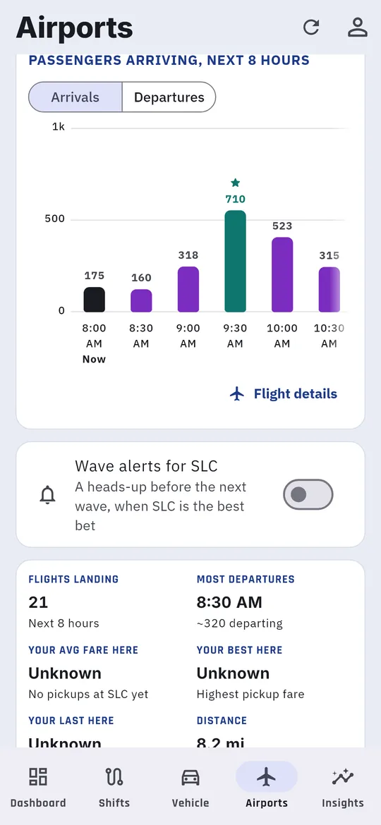 Passengers arriving, next 8 hours