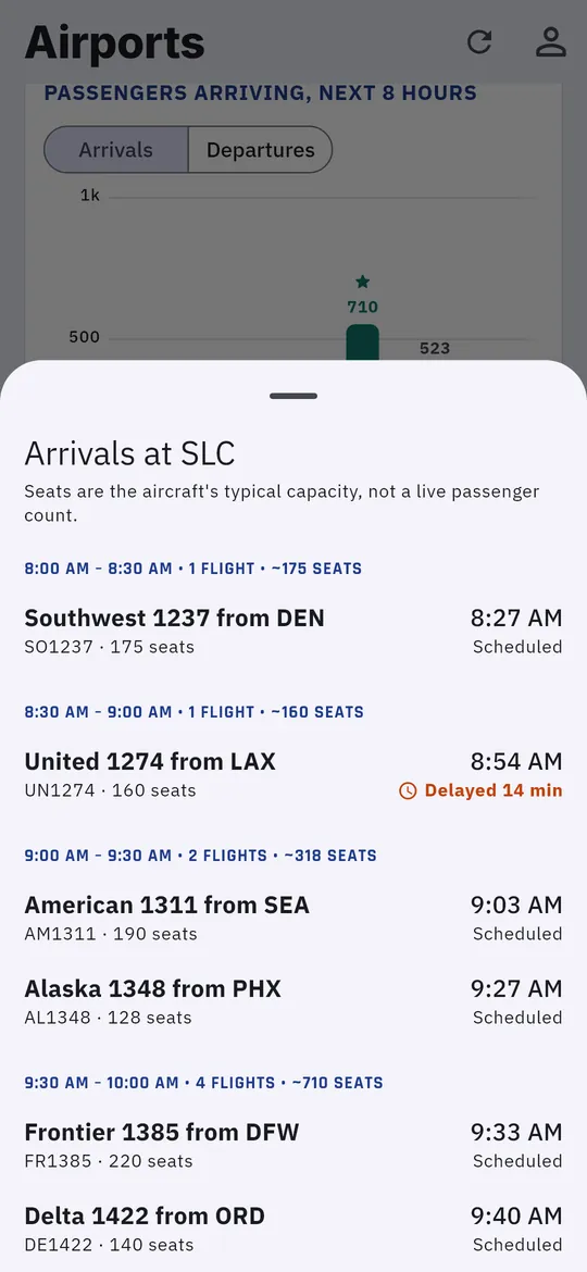 Flight details