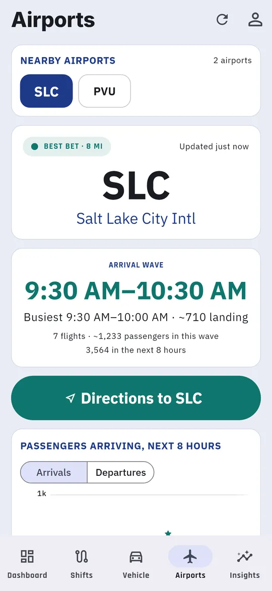 The next wave at SLC