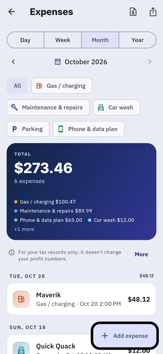 Your expenses for the month