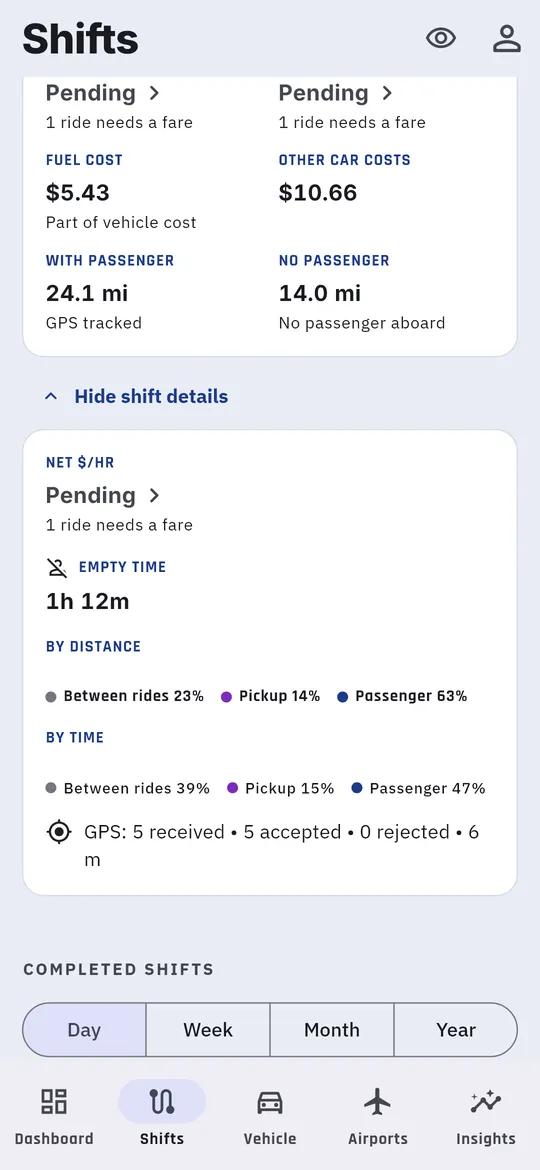 The Current shift card and all shift details
