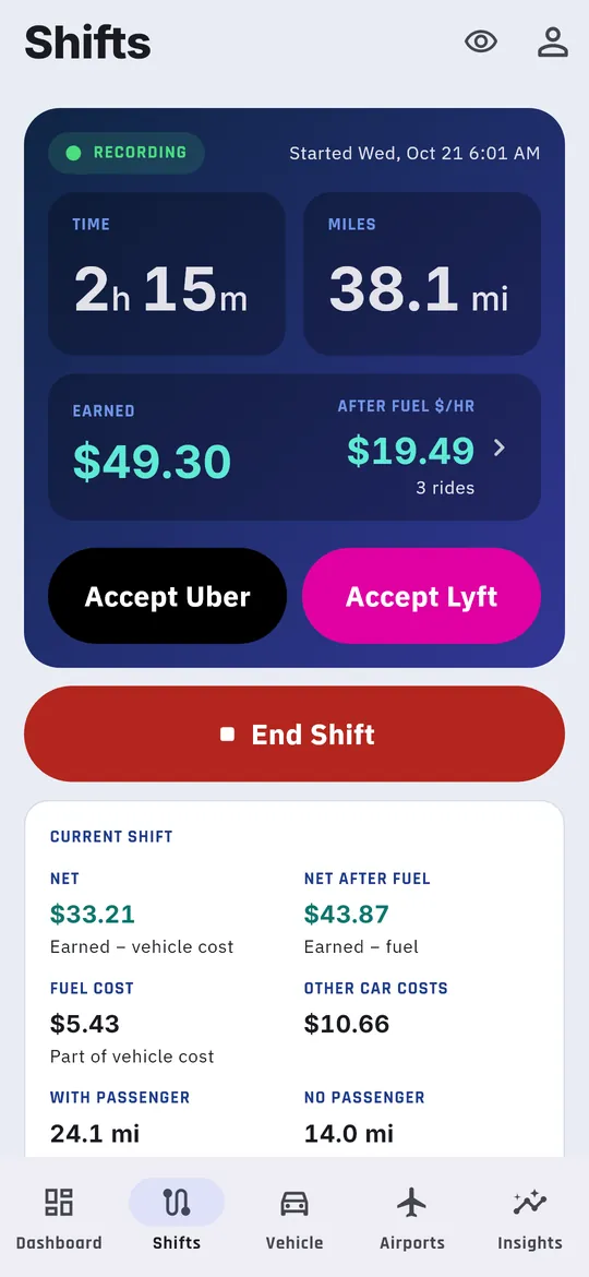 The live shift on the Shifts tab