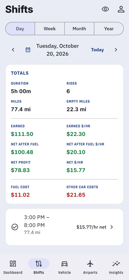 A day of shift history, with its totals